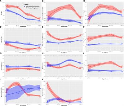 Utility of laboratory and immune biomarkers in predicting disease progression and mortality among patients with moderate to severe COVID-19 disease at a Philippine tertiary hospital